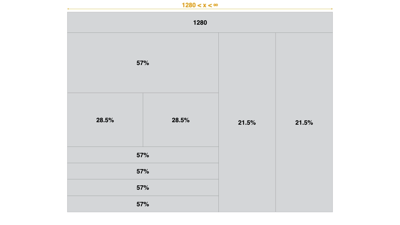 Responsive design guidelines for the Eikon platform